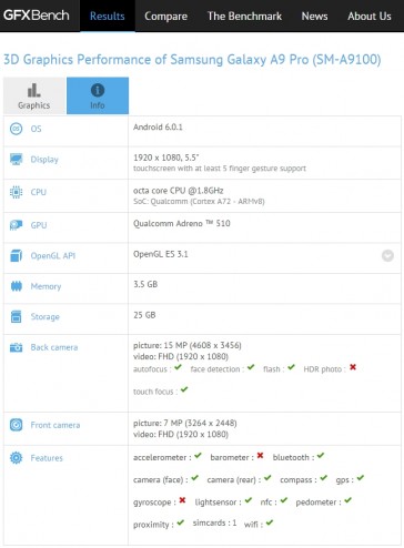 Скорее всего, смартфон Samsung Galaxy A9 Pro будет построен на SoC Qualcomm Snapdragon 652