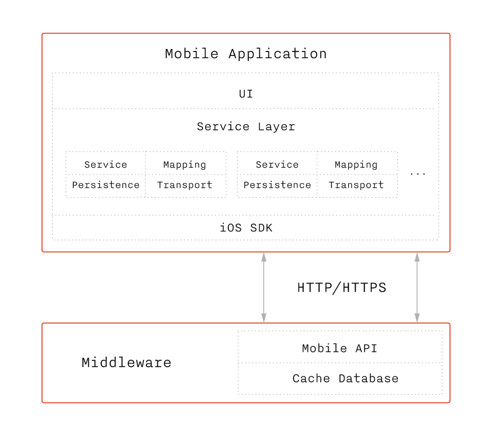 АльфаCтрахование Мобайл. Как мы объединили несколько ИТ-систем в одном приложении: кейс - 8