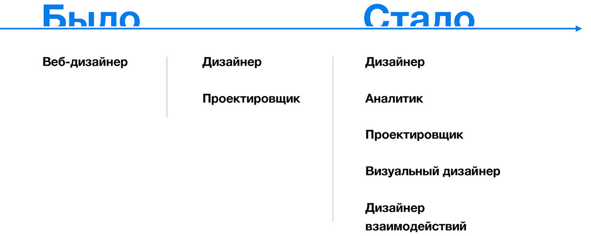 Конверсионный дизайн: создание онлайн-сервисов, которые искренне полюбят пользователи - 18