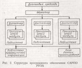 Программное обеспечение спец ЭВМ. «Яуза-6», «Темп», «Руза» - 5