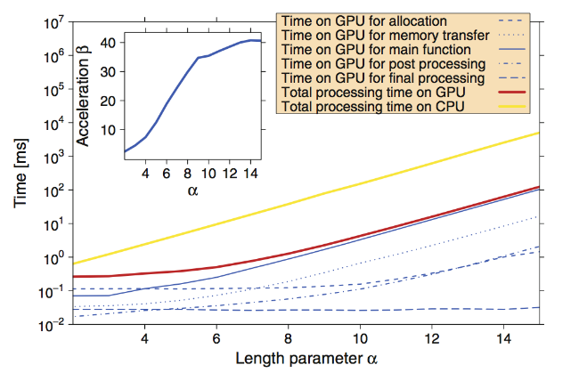 GPU vs CPU: Почему для анализа финансовых данных применяют графические процессоры - 3 GPU vs CPU: Почему для анализа финансовых данных применяют графические процессоры - 3