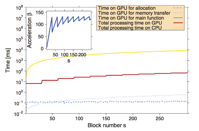 GPU vs CPU: Почему для анализа финансовых данных применяют графические процессоры - 4 GPU vs CPU: Почему для анализа финансовых данных применяют графические процессоры - 4