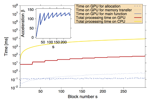 GPU vs CPU: Почему для анализа финансовых данных применяют графические процессоры - 4