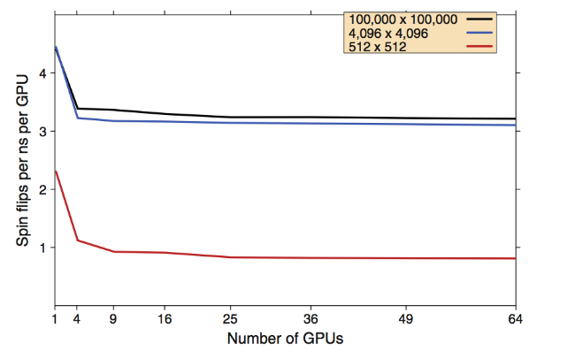 GPU vs CPU: Почему для анализа финансовых данных применяют графические процессоры - 5 GPU vs CPU: Почему для анализа финансовых данных применяют графические процессоры - 5