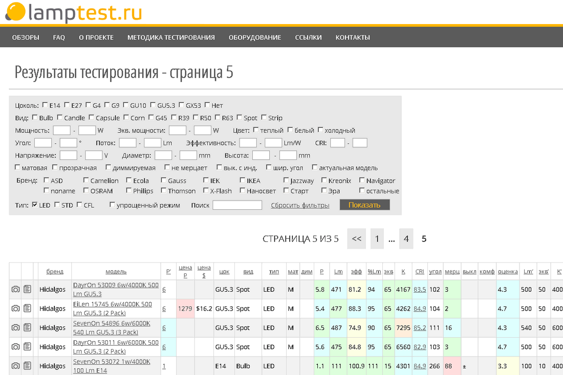 Lamptest.ru: протестировано 557 ламп - 1