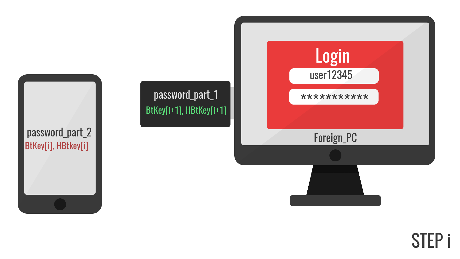 Аппаратный менеджер паролей или как перестать вводить пароли и начать жить - 7 Аппаратный менеджер паролей или как перестать вводить пароли и начать жить - 7