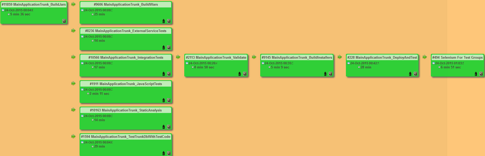 Ежедневные релизы — это не так уж страшно - 3 Ежедневные релизы — это не так уж страшно - 3
