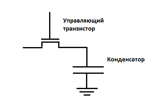 Технология FRAM - 3