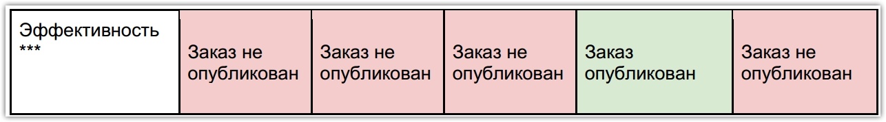 Как мы заказали юзабилити-аудит и не пожалели - 13 image