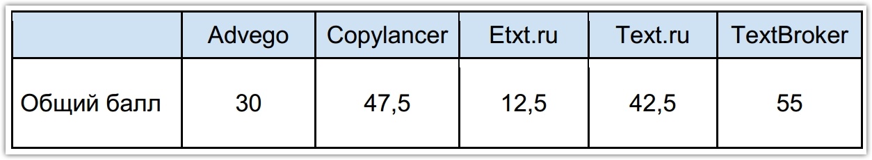 Как мы заказали юзабилити-аудит и не пожалели - 14 image