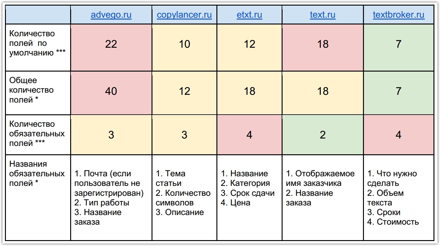 Как мы заказали юзабилити-аудит и не пожалели - 8 image