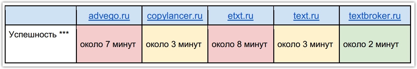 Как мы заказали юзабилити-аудит и не пожалели - 9 image