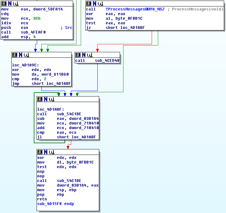 Реверс-инжиниринг и замедление «Казаков» - 8 Реверс-инжиниринг и замедление «Казаков» - 8