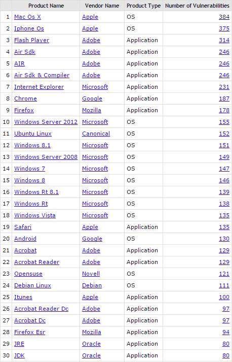 Смерть флэшу. Вся реклама в сетях Google будет только на HTML5 - 2