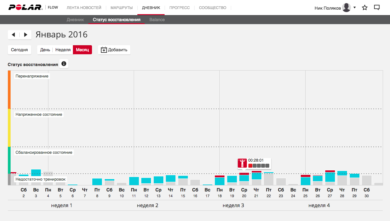 Спорт vs фитнес: Fitbit Charge HR и Polar M400 - 14 Спорт vs фитнес: Fitbit Charge HR и Polar M400 - 14