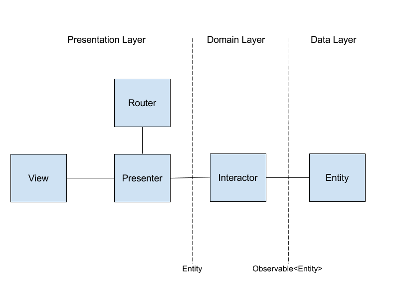 Android VIPER на реактивной тяге - 2 Android VIPER на реактивной тяге - 2