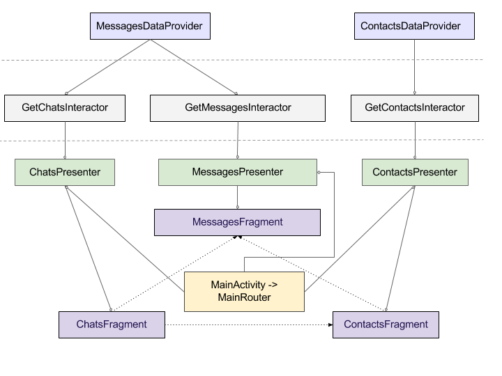 Android VIPER на реактивной тяге - 3 Android VIPER на реактивной тяге - 3
