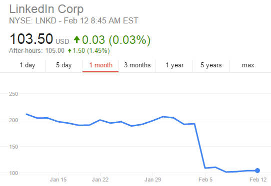 2016-02-12 16-50-56 linkedin shares - Google Search - Google Chrome