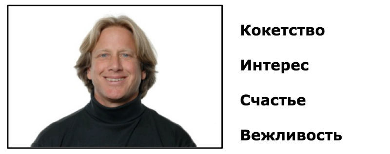 Как распознать эмоции человека по его лицу: Тест для сотрудников финансовых компаний - 12