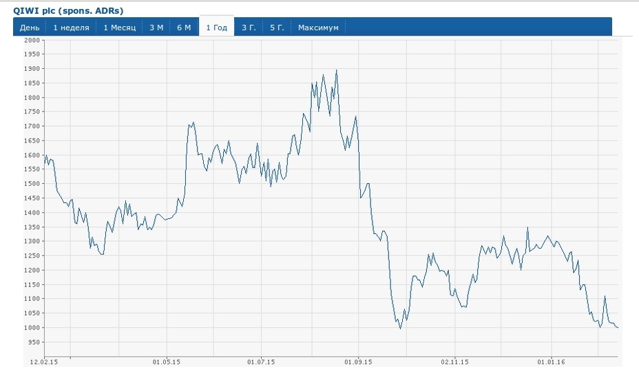 Как убивают малый бизнес в России: пример электронных денег - 2 акции qiwi
