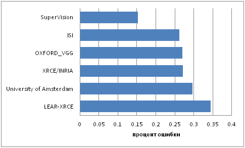 Нейрореволюция в головах и сёлах - 5