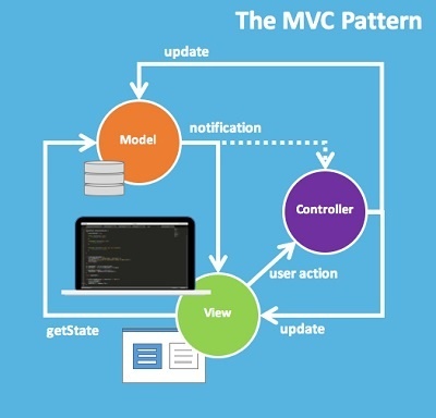 Почему я больше не использую MVC-фреймворки - 4