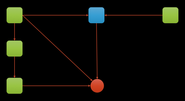 Понимание сборки мусора и отлов утечек памяти в Node.js - 5