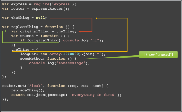 Понимание сборки мусора и отлов утечек памяти в Node.js - 9