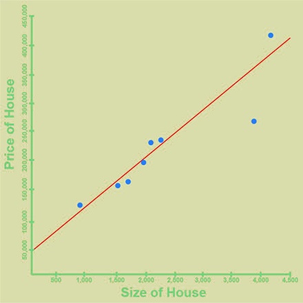 Революция машинного обучения: общие принципы и влияние на SEO - 2 Революция машинного обучения: общие принципы и влияние на SEO - 2