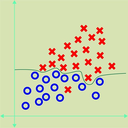Революция машинного обучения: общие принципы и влияние на SEO - 7 Революция машинного обучения: общие принципы и влияние на SEO - 7