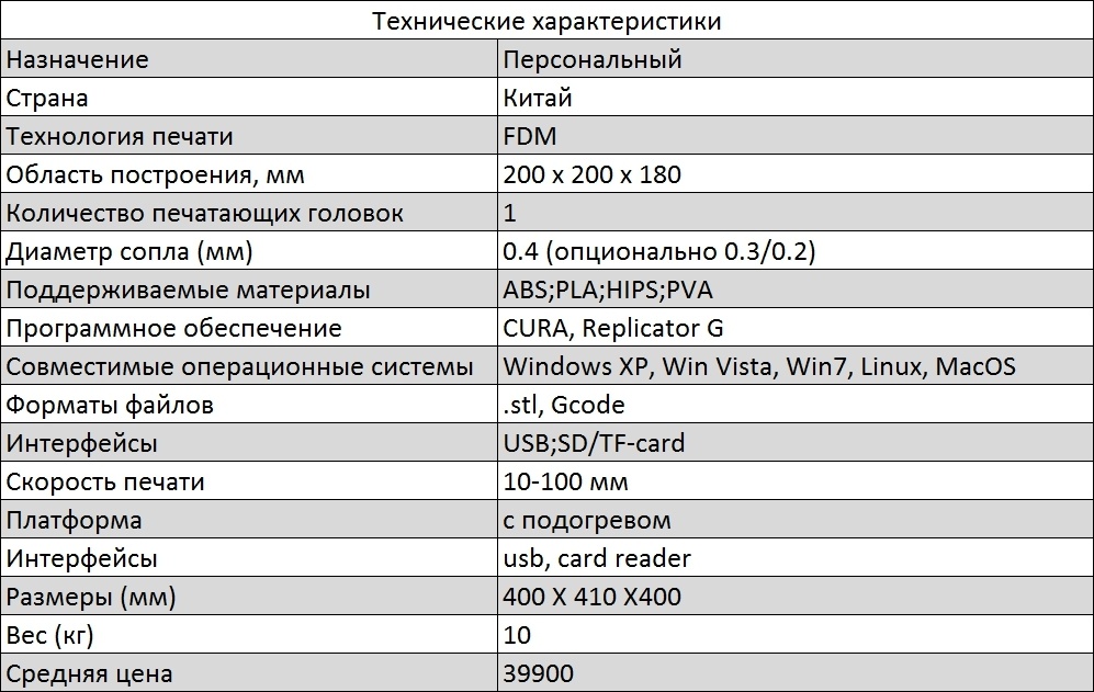 Видеообзор 3D-принтера Wanhao Duplicator i3 v2 - 2