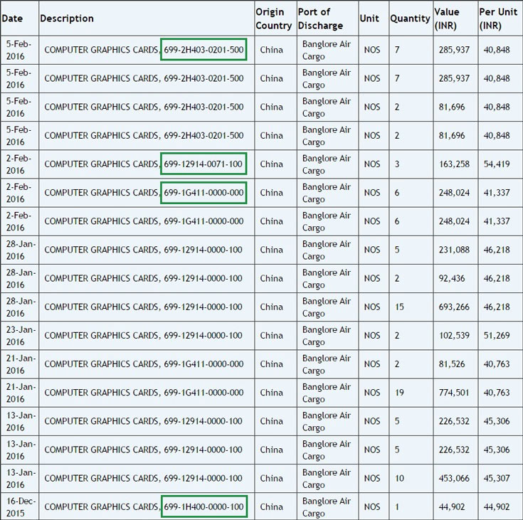 Сведений о том, какие GPU — GP100 или GP104 — установлены на этих платах, пока нет