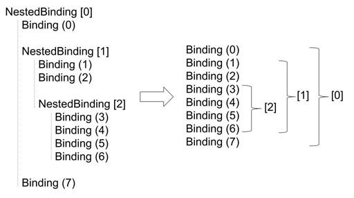 Привязка wpf. MULTIBINDING.