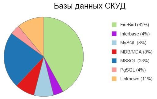 Безопасность средств безопасности: СКУД - 1 Безопасность средств безопасности: СКУД - 1