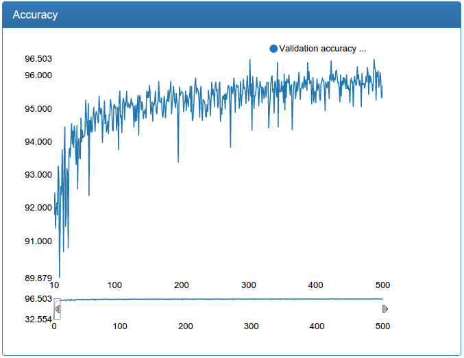 Глубокое обучение в гараже — Братство данных - 7 Точность