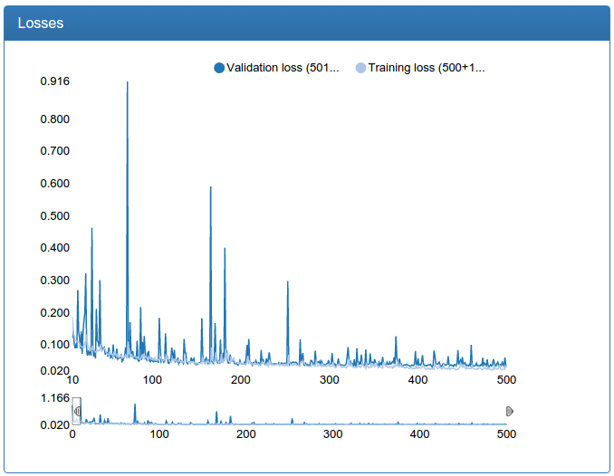 Глубокое обучение в гараже — Братство данных - 9 Ошибка