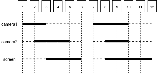 Объединение видеофрагментов с нескольких камер и синхронизация их по времени - 2 Возможные варианты фрагментации видеозаписей