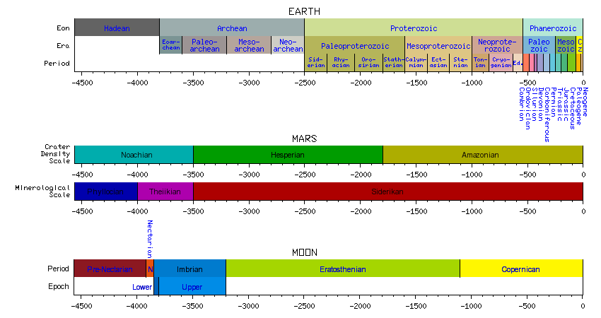 Планета в плену у Земли. Прошлое, настоящее и будущее Луны - 5