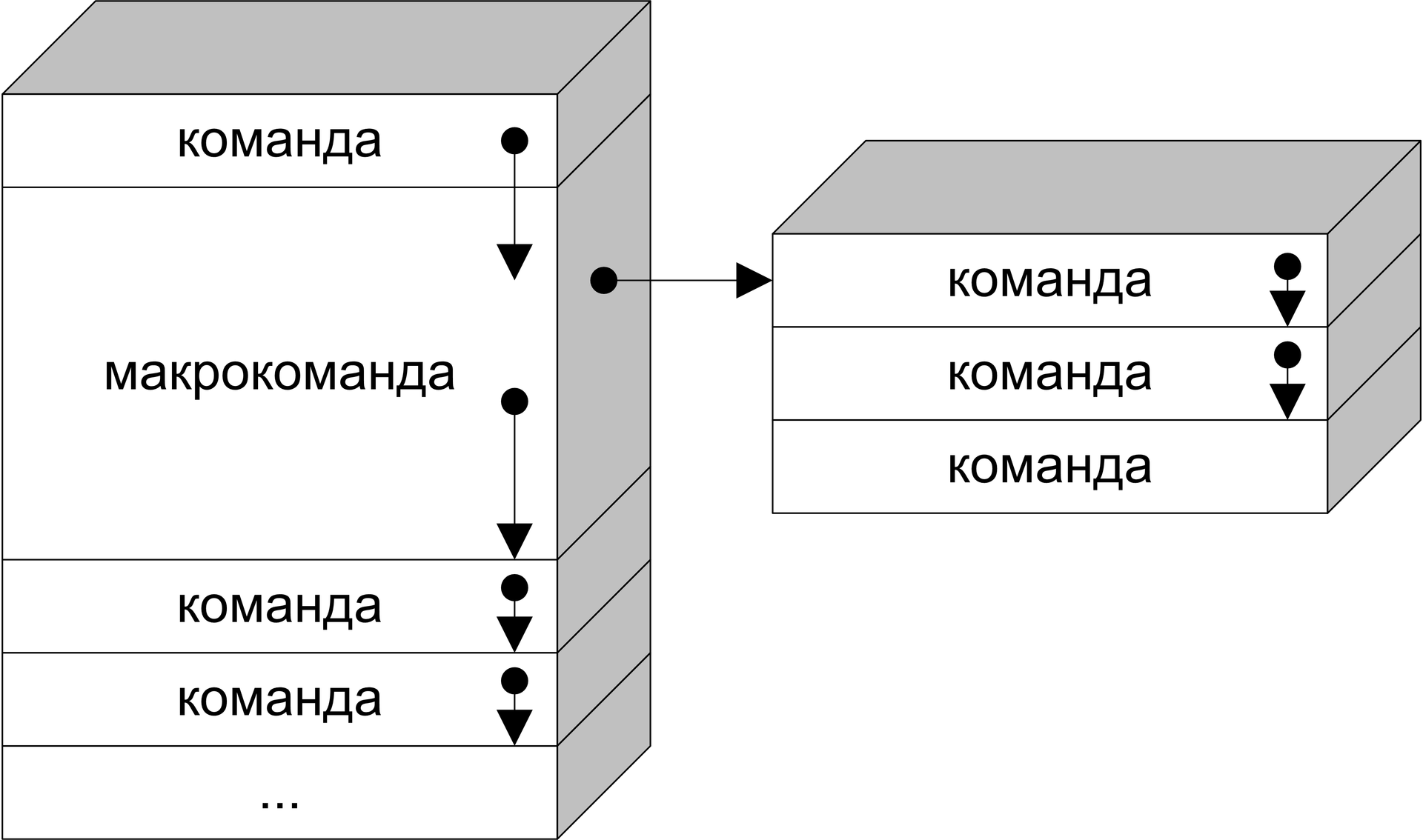 Стек Undo с макрокомандой