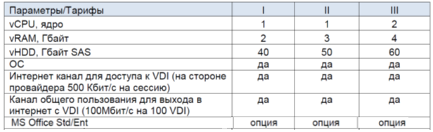 Сижу я в облаке, работаю - 8