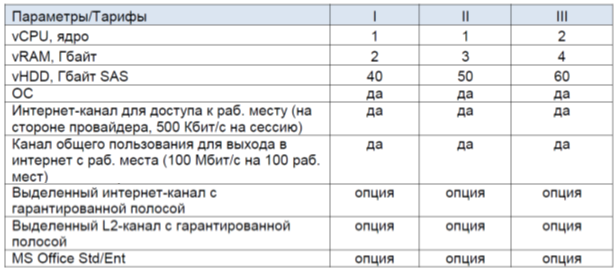 Сижу я в облаке, работаю - 9