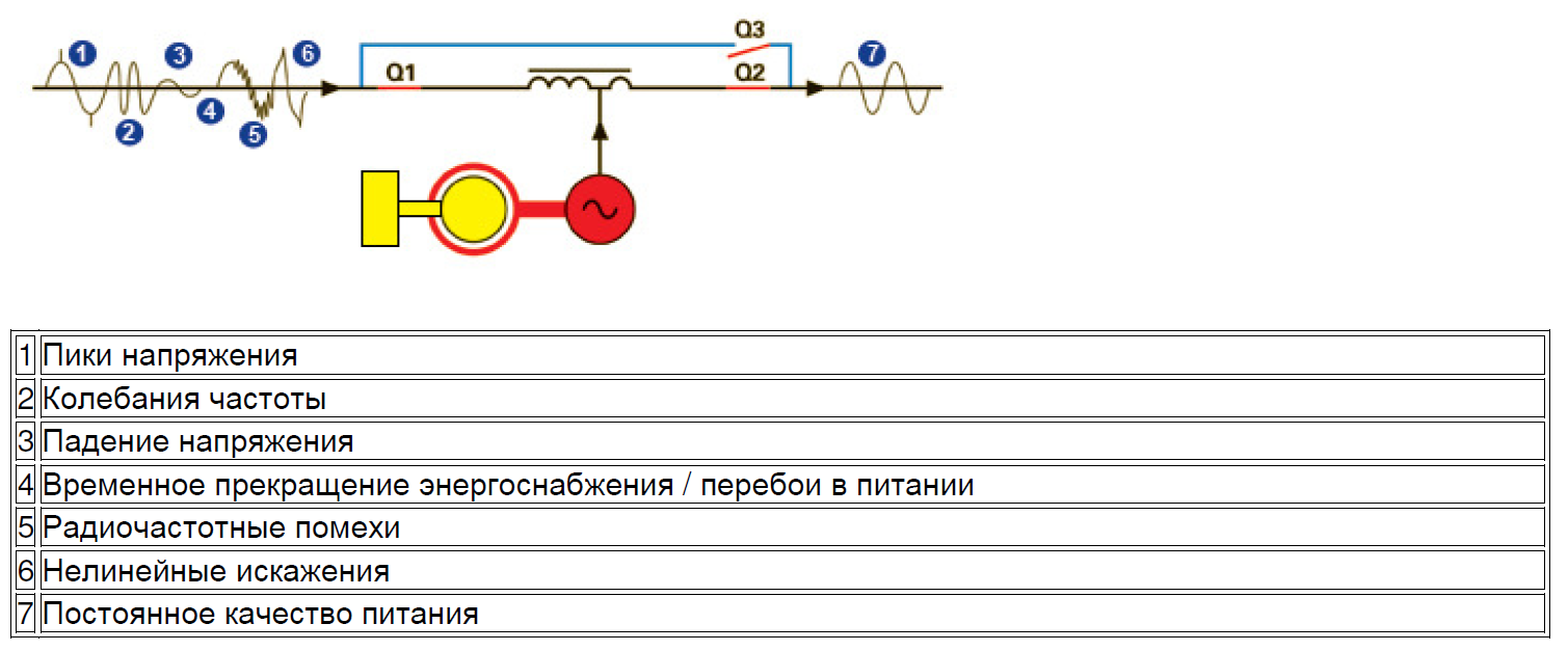 ЦОД с гарантией - 22