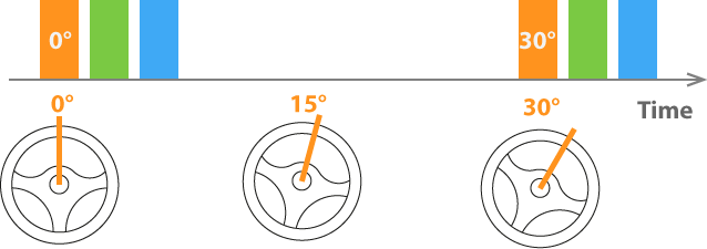 Как это — быть разработчиком ПО для автомобилей. Часть 2-2 - 2 image