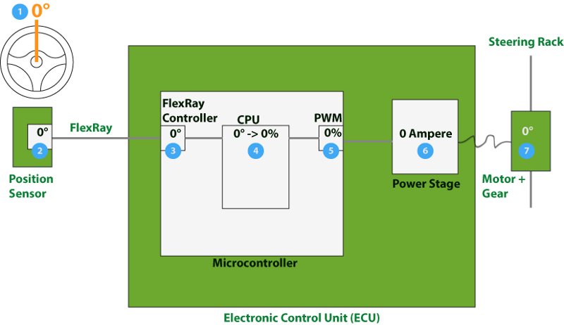 Как это — быть разработчиком ПО для автомобилей. Часть 2-2 - 3 image