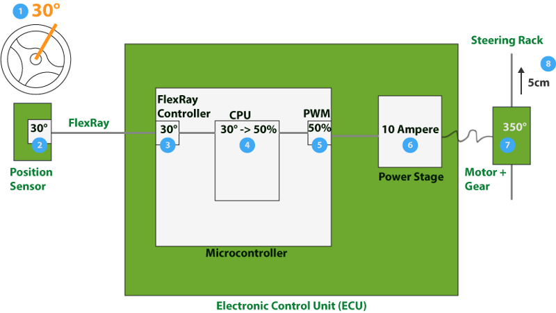 Как это — быть разработчиком ПО для автомобилей. Часть 2-2 - 5 image