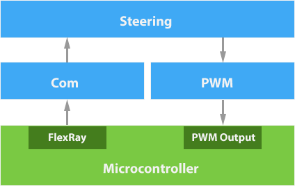 Как это — быть разработчиком ПО для автомобилей. Часть 2-2 - 6 image