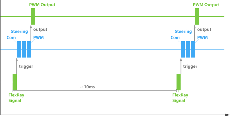 Как это — быть разработчиком ПО для автомобилей. Часть 2-2 - 7 image