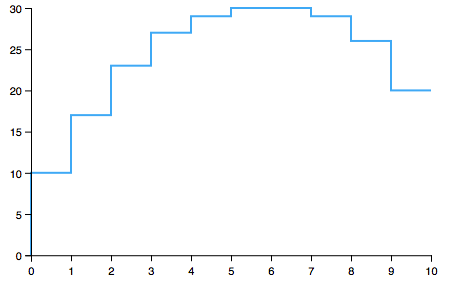 Как это — быть разработчиком ПО для автомобилей. Часть 2-2 - 8 image