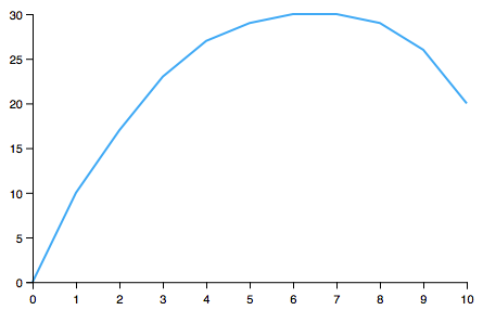Как это — быть разработчиком ПО для автомобилей. Часть 2-2 - 9 image