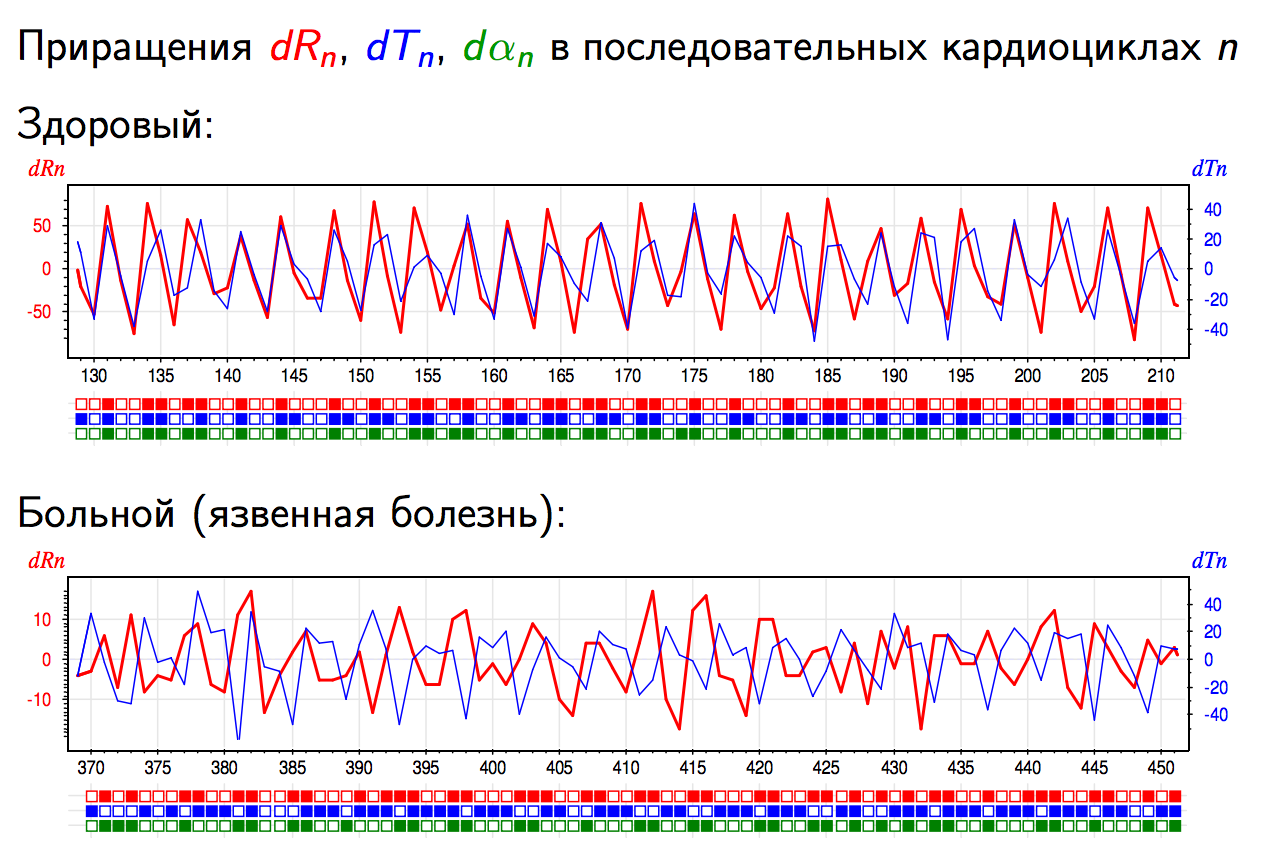 Машинное обучение и медицина: Как выявление курильщика по кардиограмме поможет в диагностике болезней - 2